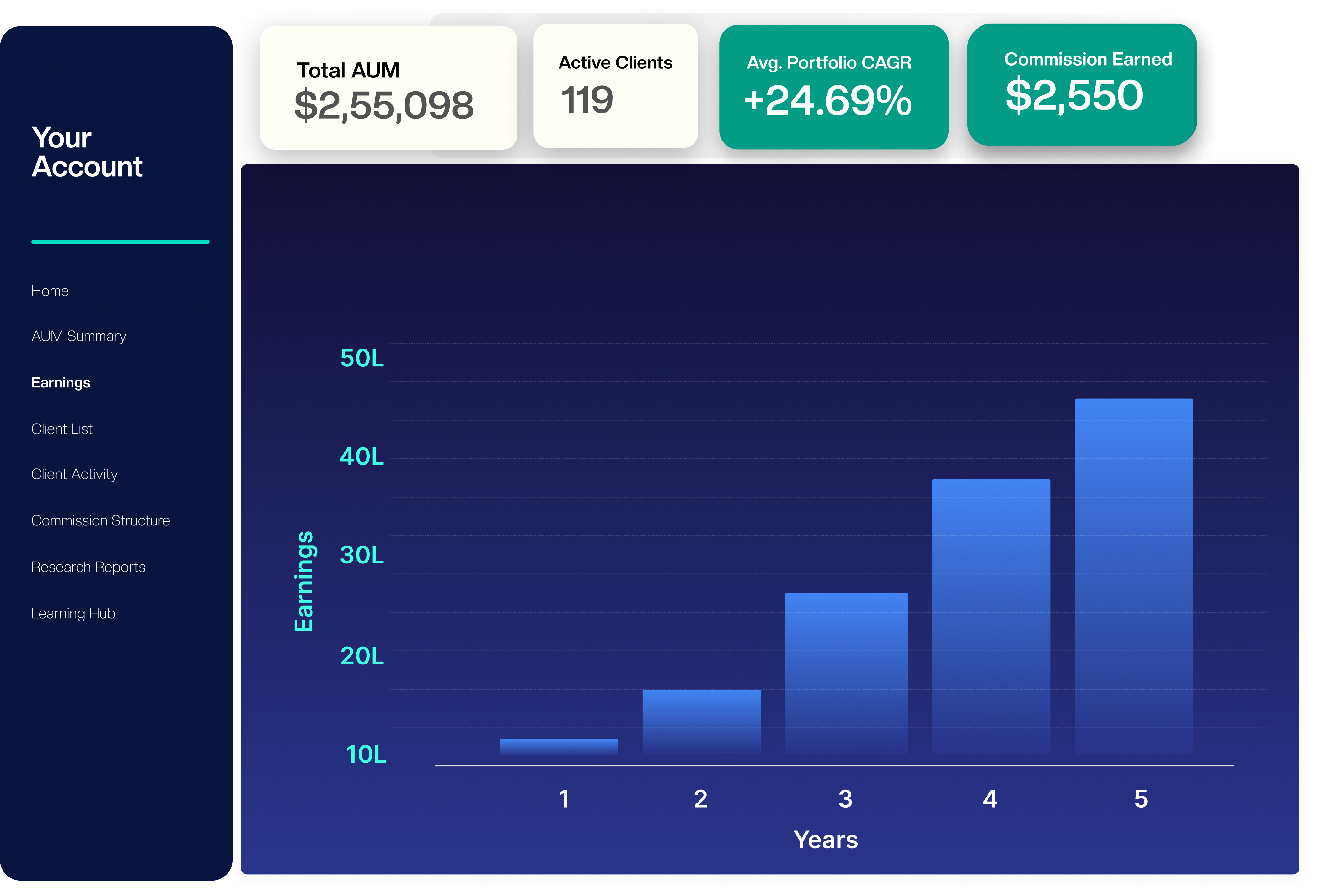 Partner Dashboard