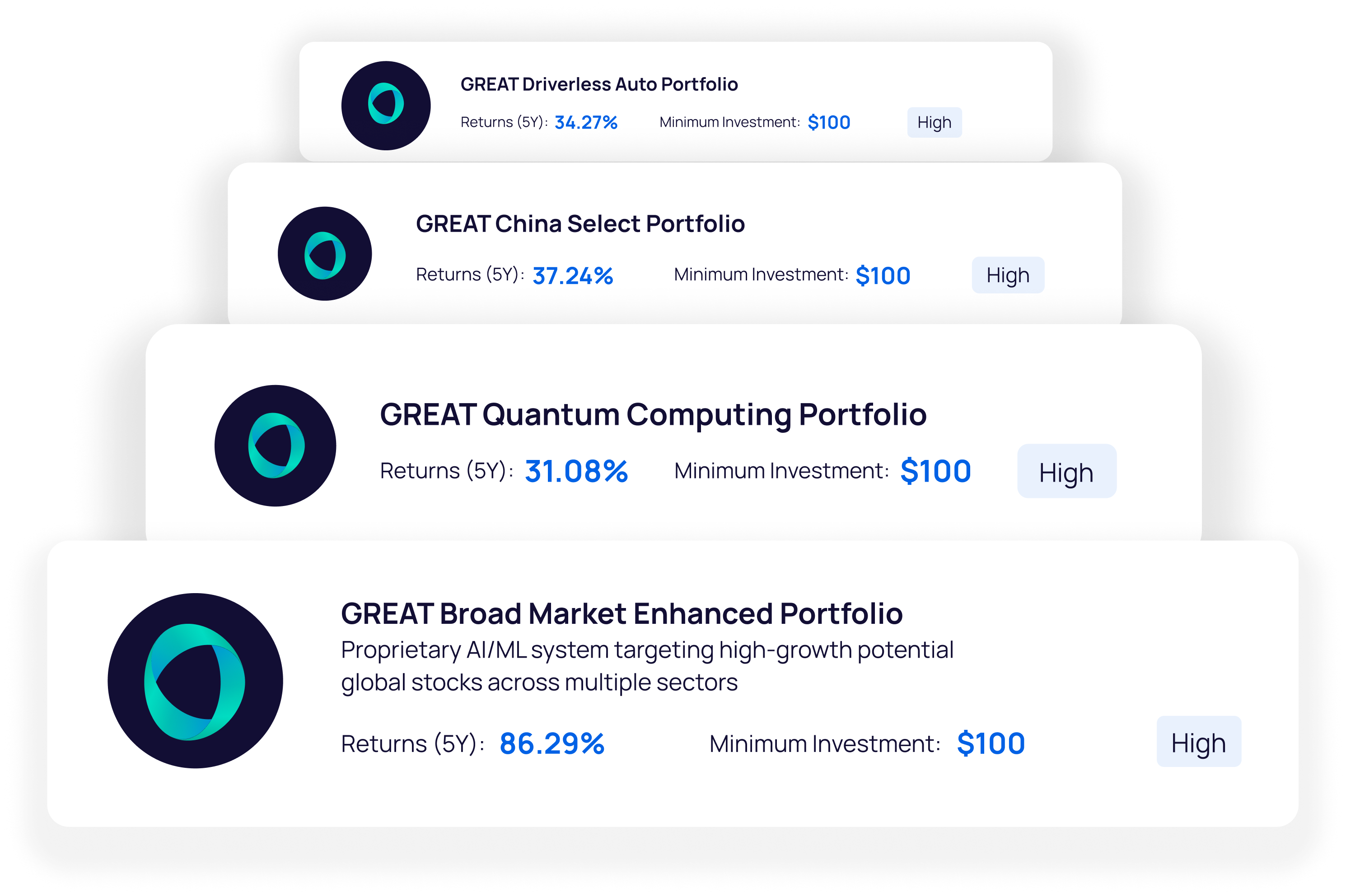 Featured GREAT Portfolios