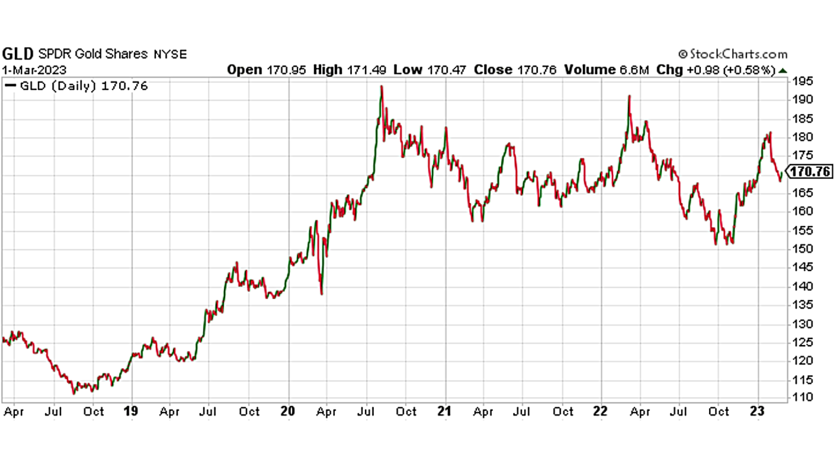 Precious metals: All you need to know - appreciate