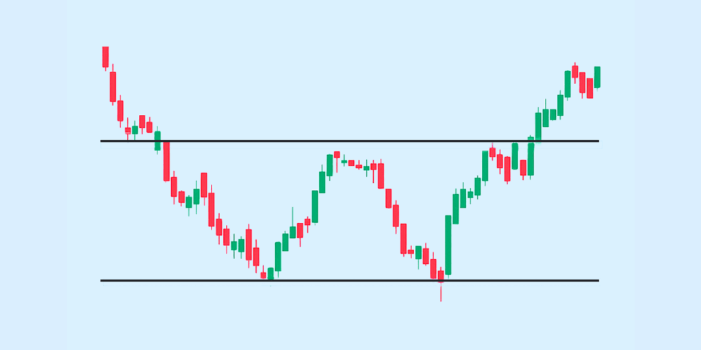 Double Bottom