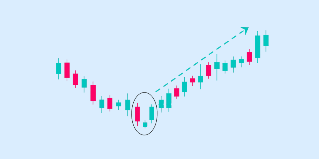 Morningstar candlestick