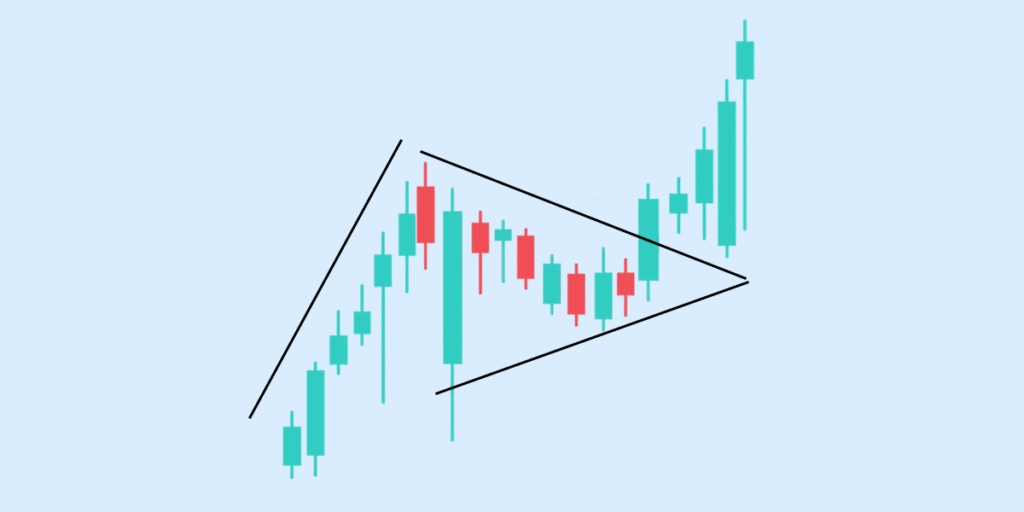 Pennant Pattern