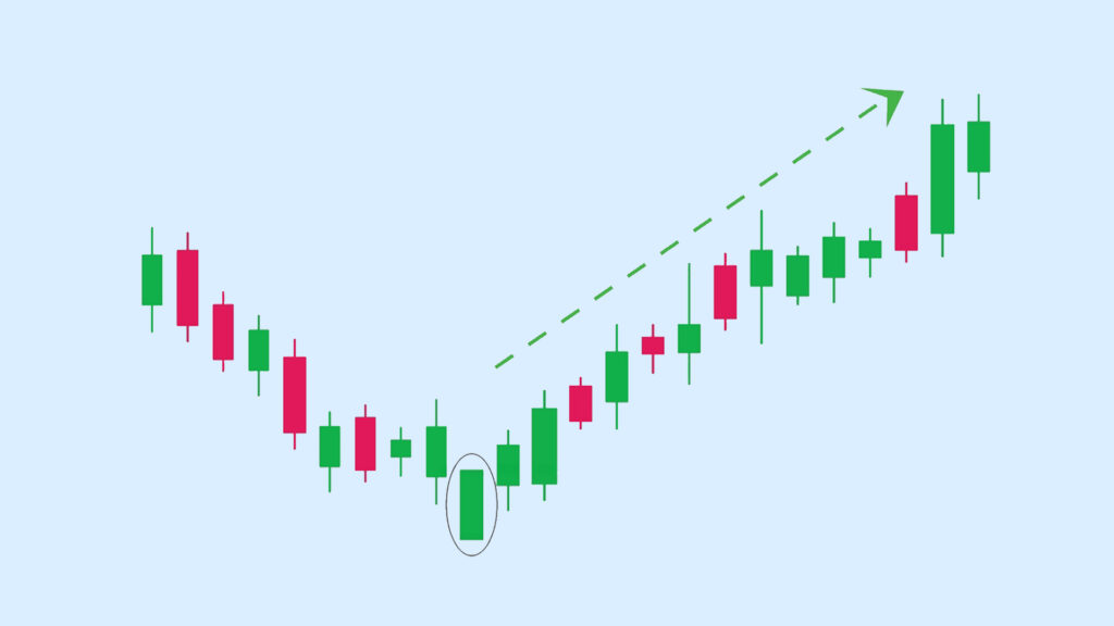 Marubozo Candle Stick Pattern