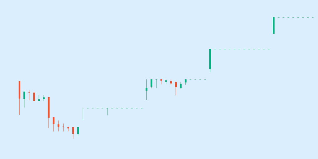 Upper Circuit stocks