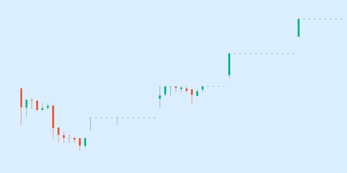 Upper Circuit stocks