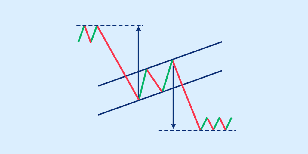 bear flag trading pattern