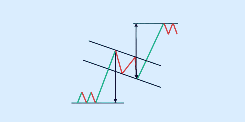 bull flag pattern