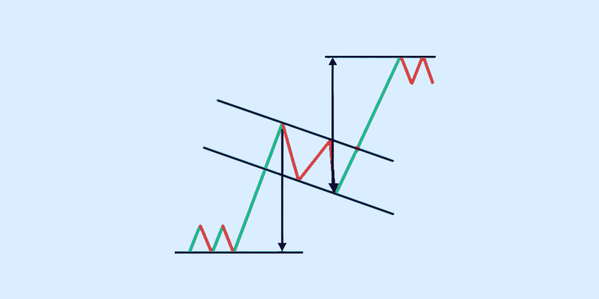 bull flag pattern