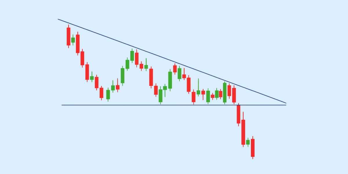 Descending Triangle