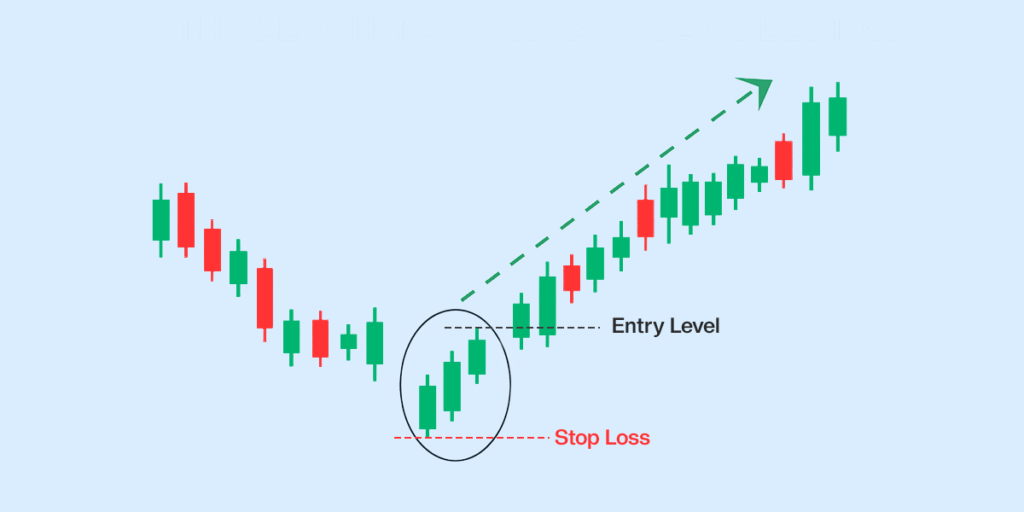 Three White Soldiers Candlestick Pattern