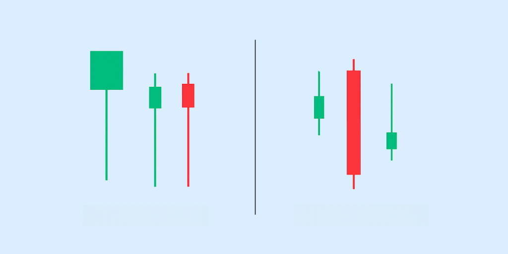 Pin Bar Candlestick Pattern