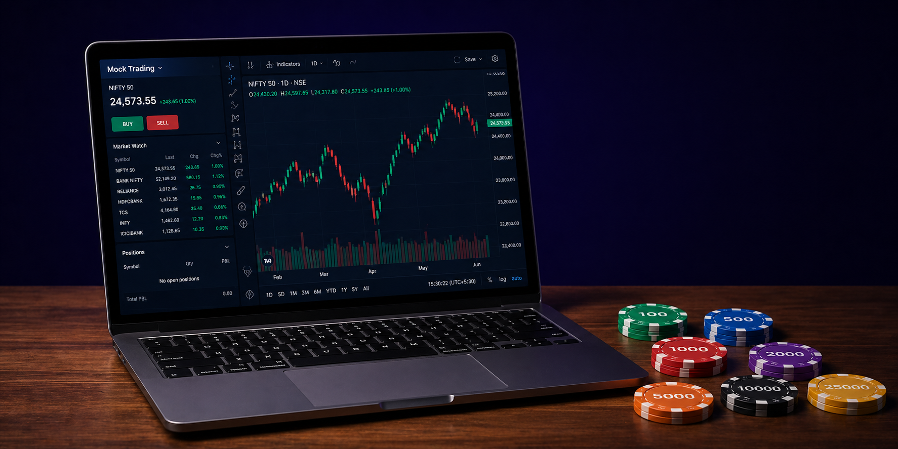Basics of Investing