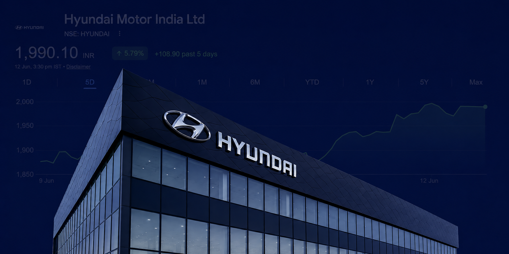 Basics of Investing