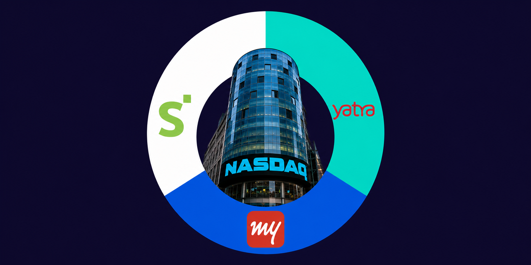 indian companies listed in nasdaq