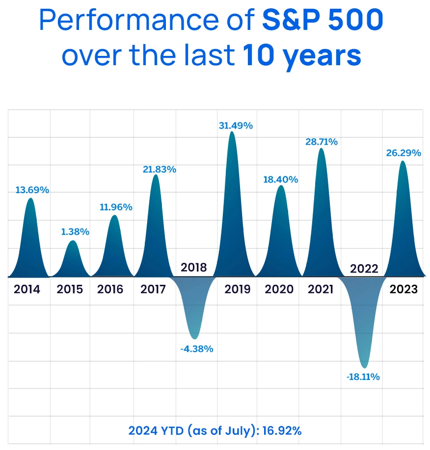 Graph 1